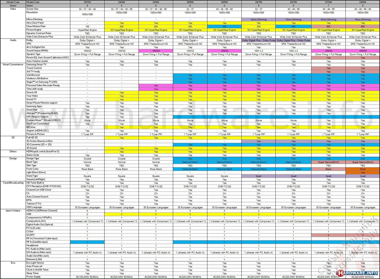 Список телевизоров lg. Таблица характеристик телевизоров Samsung. Обозначение модели телевизоров самсунг таблица. Сравнительная таблица телевизоров Samsung. Сравнительная таблица телевизоров самсунг 2021.